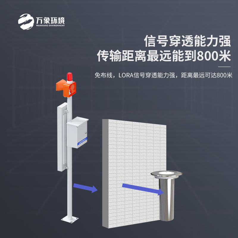 城市內(nèi)澇積水在線(xiàn)監(jiān)測(cè)設(shè)備：數(shù)據(jù)驅(qū)動(dòng)，持續(xù)優(yōu)化治理